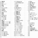 foilとかマットとか売ります