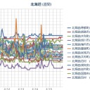 悲報【 冬季アジア大会 】 雪面コンディションは絶望的です…。（－－；）