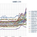 （札幌プラス４℃）／【 共和町 ０．０５ μ 】。