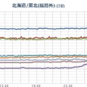 【 ただごとではないぞ！ 】／【 いわき湯本の放射線線量 ０．１１９ uSV/h,　気温 １０.7 ℃ 】。