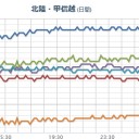 【 山口 】 ０．１０４ μ ／【 石川県 】急上昇中／【諏訪之瀬島】噴火。