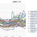 …札幌…マイナス！ ６ ℃ !!　ｏ（＾ｗ＾）ｏ ／【 蘭越 ０．０６２ μ 】…／（！道東！地震多発！）。