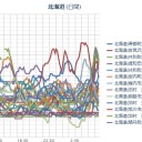 （作業栗鼠１匹目）　（札幌マイナス５℃）／【 旭川 ０．０５９ μ 】