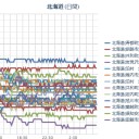 札幌 マイナス ６ ℃。晴天・無風。（＾－＾）。
