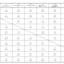 第15回　那須塩原MTG合宿　スタンリーグ戦＆トーナメント戦　結果