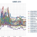 【 札幌 ０．０ ２１ μ 】 ／マイナス４℃。キンキンの冷え具合。