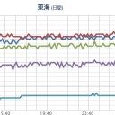 【 滋賀 欠測 】／名古屋から西へ行くと何でも食ってますからね／大分市議選で「維新」壊滅！