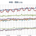 【 滋賀 欠測 】／名古屋から西へ行くと何でも食ってますからね／大分市議選で「維新」壊滅！