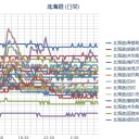 （ 札幌 ０ ℃／ ０．０２１ μ ）。