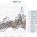 【 北海道 ０．０７２ μ 】／（札幌 ０．０４７μ ）／【 JR室蘭本線で  脱線事故 】／結論:【 道新は 燃えるゴミ 】。