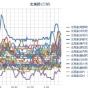 （札幌マイナス３℃。０．０２１μ。無風。晴天 ♪）