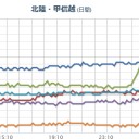 （２月２５日の関西）