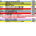 今週の大会情報　2月27日～3月6日
