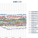 【★ 泊原発 直下型 地震★】 渡島半島 【M2.5】／…札幌 マイナス ９ ℃…！／線量 ０．０２０ μ …晴天♪