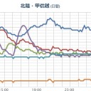 【 銚子 付近 】 地震 続発 中…。