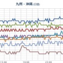 （ 伊方原発 周辺地震 注意 ）／福島原発からの風は、明日には九州の太平洋岸に到達しそうです