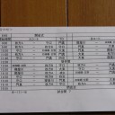 2/25 北河内1年生 市選抜対抗戦