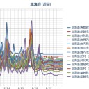 【M4.9】【M4.6】【M4.2】…HOKKAIDO, JAPAN 。