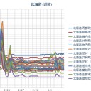 （札幌 プラス ４℃…上昇中…（＾＾；）… ０．０２１ μ…。）