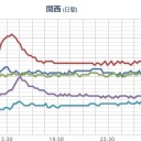 【 伊方 原発 】 直下地震 ⇒【 赤丸 】 急上昇中 ／ 福井 【 原発 銀座 】 地震 。