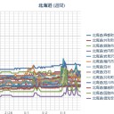 ◆【 M ５ ．３ 】 ◆根室半島沖 ／札幌  マイナス １ ℃／０．０２９ μ 。