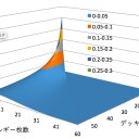 バトルコンプレッサーとピーピーマックス