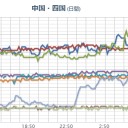 【 香川　欠測 】。