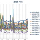 【 十勝地方 南東沖 】 連発中／…（ 札幌 － ３ ℃。…０．０３６ μ … ）／銭湯…出撃ッ☆