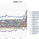【 泊 原発 】 ０．０５ μ ／カムチャッカで火山が同時噴火／電離層マップ。北海道高すぎ／北海道まだ続きそうですな。