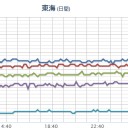 【 岐阜・富山 】急上昇中／福島原発からの風⇒関東～東海まで到達（予報）／玄関前空間線量は ０．１１ μSv/h。（⇒【 避難準備レベル！】／チェルノブイリの７倍。【日本はソ連よりひどい】。