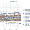 【 北海道 ０．０５７ μ 】／【網走】３連発／：「北海道の真ん中」に「横の点線」（亀裂）…？