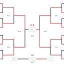 第二十八回関西ネクストジェネレーションズカップ