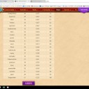 ハースストーン(hearthstone)　2017年２月闘技場(アリーナ)ランキング入賞
