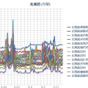 （札幌マイナス４℃／０．０２４ μ ）。