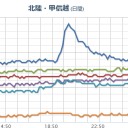 【 福島原発 の 風 】⇒関東と本州の日本海側のほぼ全域に吹きます／福島原発上空で「雲が消えている」という分析／信号関係故障／信号関係故障／人身事故／線路内立入／安全確認…。