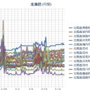 【M4.2】胆振地方 深さ140.2km／札幌 ぷらす ２℃。０．０２５ μ 。