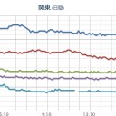 【 千葉 柏市の突然死 】続出の説明／布団を使って体調悪化⇒【宇都宮】工場製／積雪による空間線量率の変化／【本州北部東方はるか沖 】 地震 連発中。
