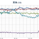 【 千葉 柏市の突然死 】続出の説明／布団を使って体調悪化⇒【宇都宮】工場製／積雪による空間線量率の変化／【本州北部東方はるか沖 】 地震 連発中。