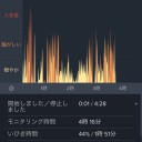 いびき対策