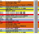 今週の大会情報　３月２０日～２７日