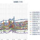 ★【M2.6】渡島【 泊 原発 】（！２日連続！）／札幌 ＋３℃ … ０．０２８ μ 。
