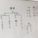 2月度トキワ杯に優勝する