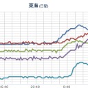 「撃て撃て！周りじゅう敵だらけだ！狙いをつける必要も無いくらいだぞ！」