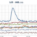 【 広島 ０．１０４ μ 】／【 伊方原発 】すぐ前が震源／西でも甲状腺異常が確実に増えてる。