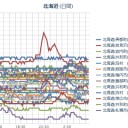 【M3.7】上川・空知地方 深さ【 253.1km 】。