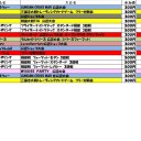 今週の大会予定です。　３月２７日～４月３日