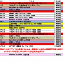 ４月大会情報です。