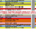 ４月大会情報です。