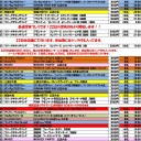 ４月大会情報です。