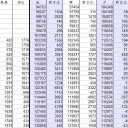 【艦これ】5-4周回経過2【ランカー狙い】